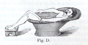 line drawing of a man in a Victorian era hip bath